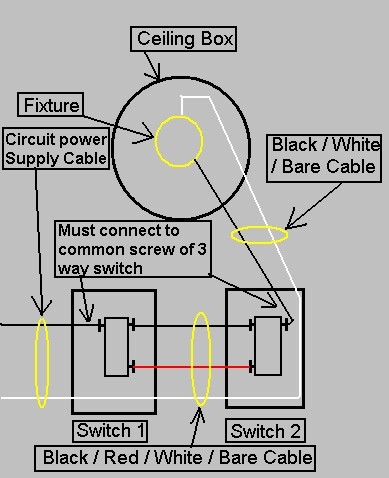 3 way switch power at switch 1 fixture feed at switch 2