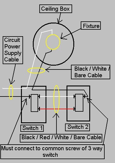 3 way switch power at switch 1 fixture feed at switch 1