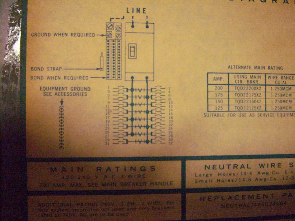 inside electrical service panel