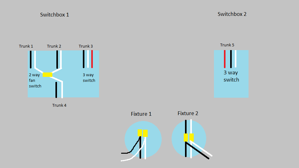 3 way diagrams