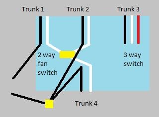 3 way diagram