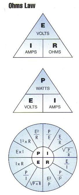 ohm law