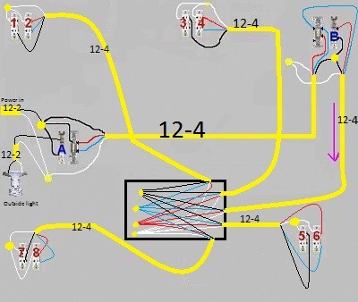 Final wiring concept