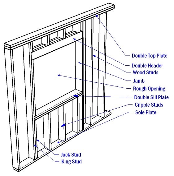 wood framing for window