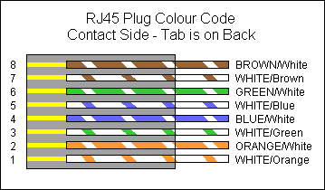 rj45 plug colour code